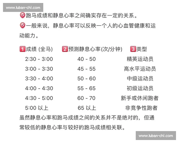 以比赛心率为核心优化运动表现探索心率与竞技成绩之间的关键联系